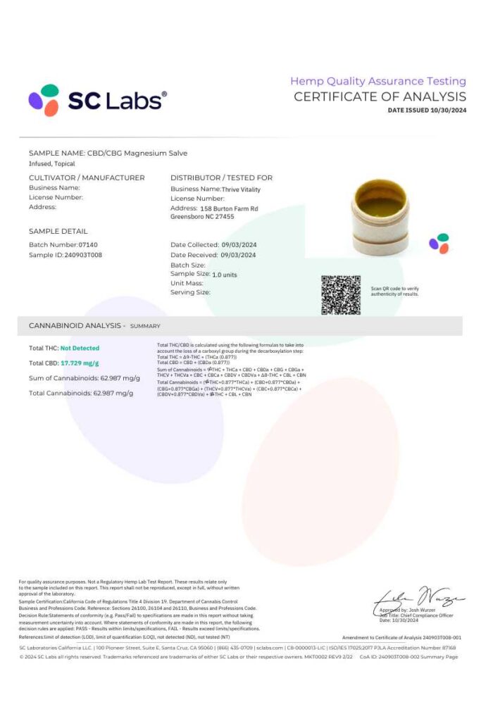 Certificate of Analysis CBD Salve 1.