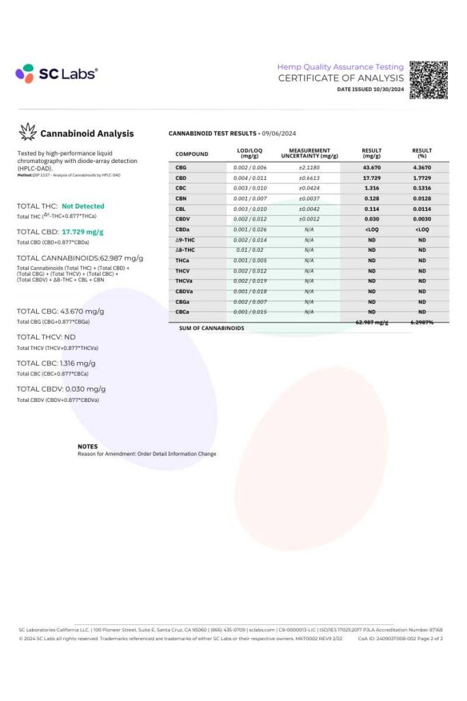 Certificate of Analysis CBD Salve 2.